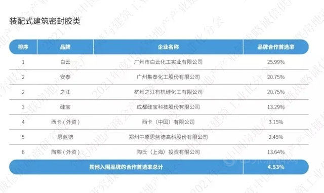 集泰股份荣获“2021中国房地产产业链战略诚信领军企业”称号