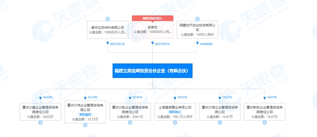 隔壁老王挡不住？碧桂园龙佰万华化学东鹏纷纷跨界玩涂料