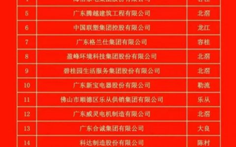 首个顺德企业100强榜单发布，科顺股份实力上榜！