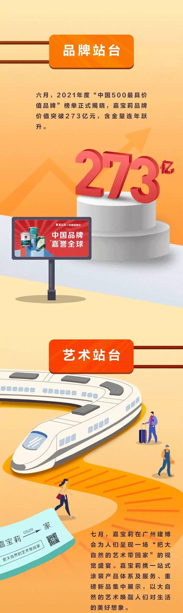 「年度回顾」嘉宝莉时光号列车，即将发车！