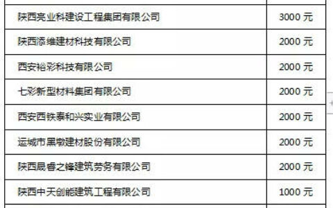 众志成城 共渡疫情 | 陕西省涂料行业协会防疫物资捐赠倡议书