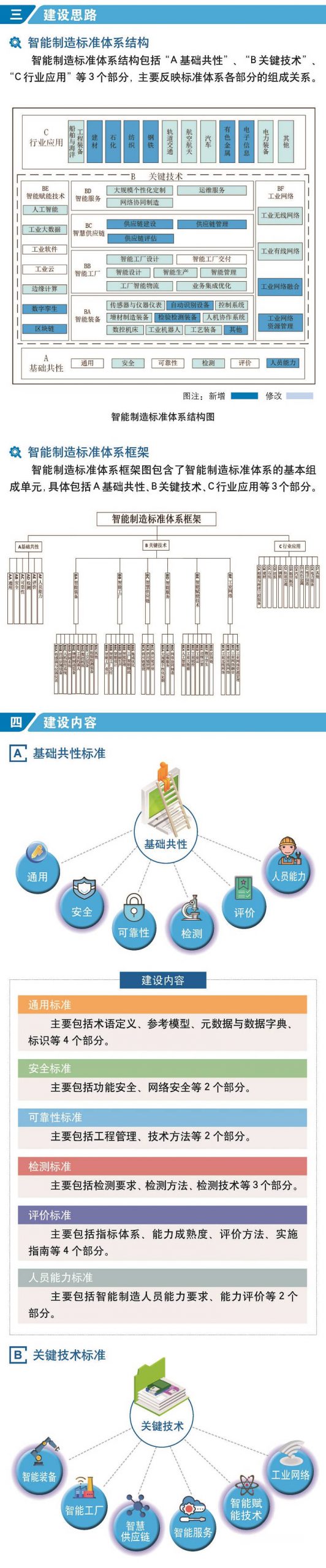 一图读懂 | 《国家智能制造标准体系建设指南（2021版）》