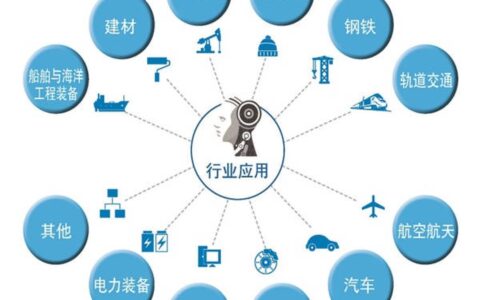 一图读懂 | 《国家智能制造标准体系建设指南（2021版）》