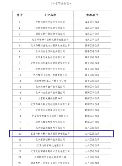 富思特荣膺“2021年度北京市企业创新信用领跑企业”
