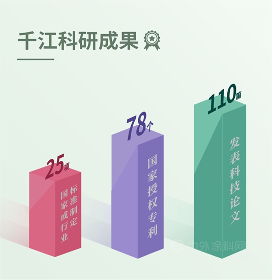 八个关键词，带你回顾千江高新&华江粉末2021年度高光时刻