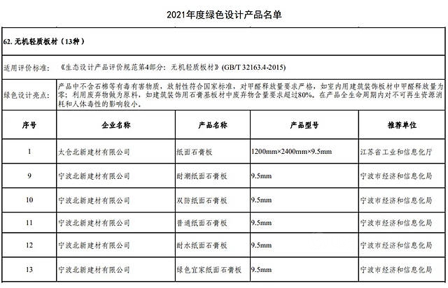 北新建材石膏板厂和防水材料厂入选2021年度国家级绿色工厂名单