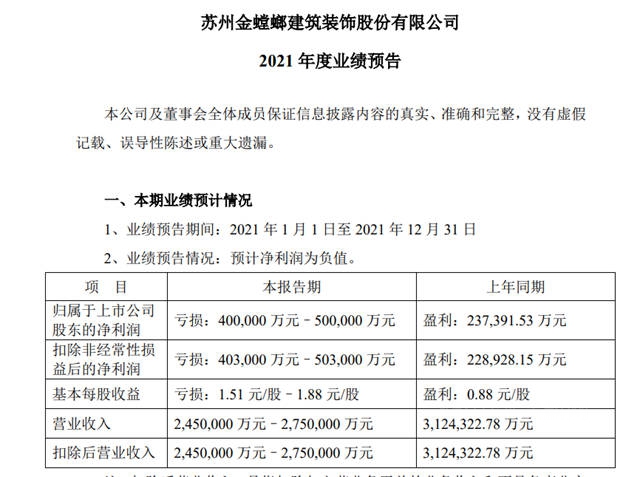 同日“群撕”恒大！上市龙头企业全年业绩被恒大害惨了