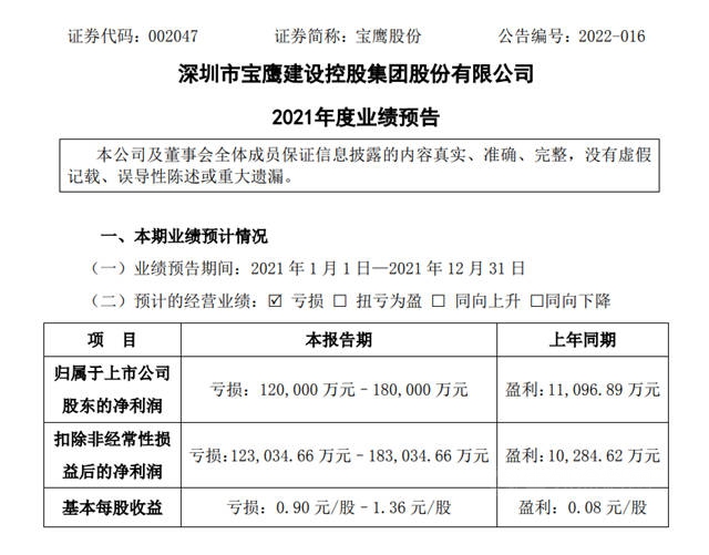 同日“群撕”恒大！上市龙头企业全年业绩被恒大害惨了