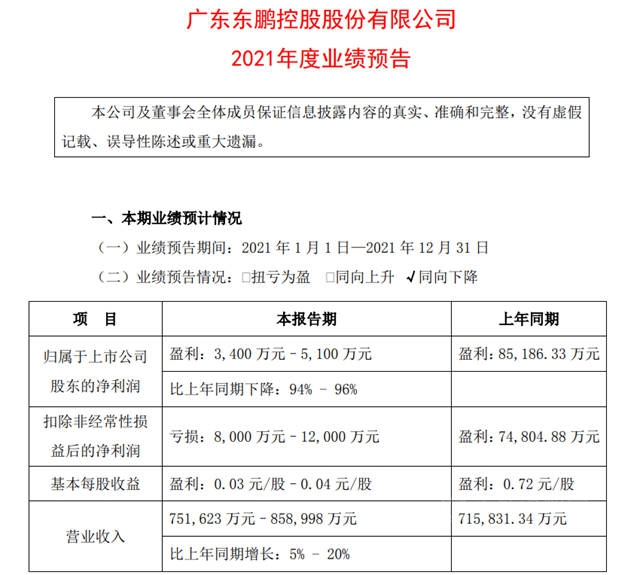 同日“群撕”恒大！上市龙头企业全年业绩被恒大害惨了
