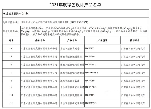 绿意盎然迎新春，立邦八款产品上榜国家工信部绿色设计产品名单