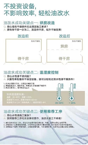 绿意盎然迎新春，立邦八款产品上榜国家工信部绿色设计产品名单