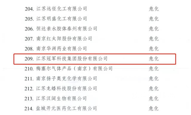 冠军集团获评江苏省二级安全生产标准化达标企业