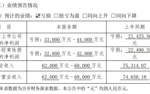 预亏4亿也要扩张，广信材料能否逆势翻盘？