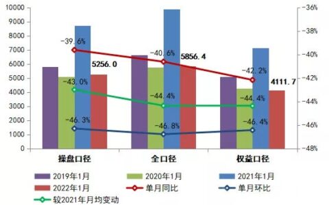 15家房企从百强消失，这些房企却直升100余名！