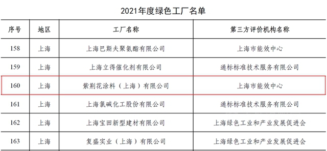 官方认证！紫荆花荣获国家级“绿色工厂”称号
