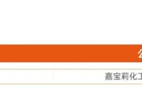 品牌力量！嘉宝莉上榜地产供应链行业评选年度榜单