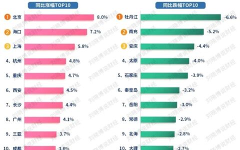 楼市回暖，涂料行业能否迎来春天？