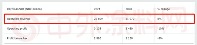 2021年谁最赚钱？宣伟、PPG、阿克苏诺贝尔、立邦、艾仕得、佐敦、海虹老人七大涂料巨头谁与争锋