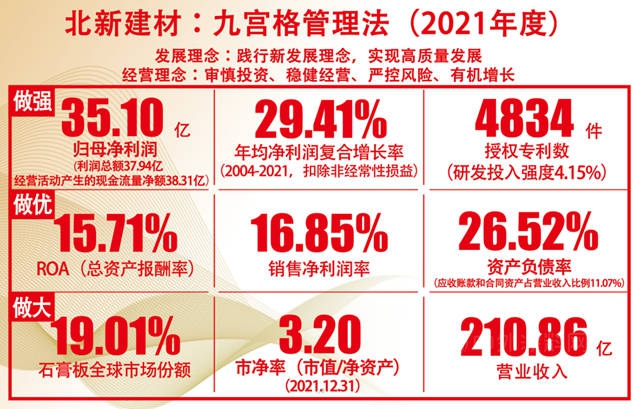 十八年30%净利润复合增长，王兵卸任北新建材董事长