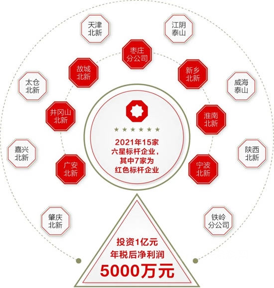 十八年30%净利润复合增长，王兵卸任北新建材董事长