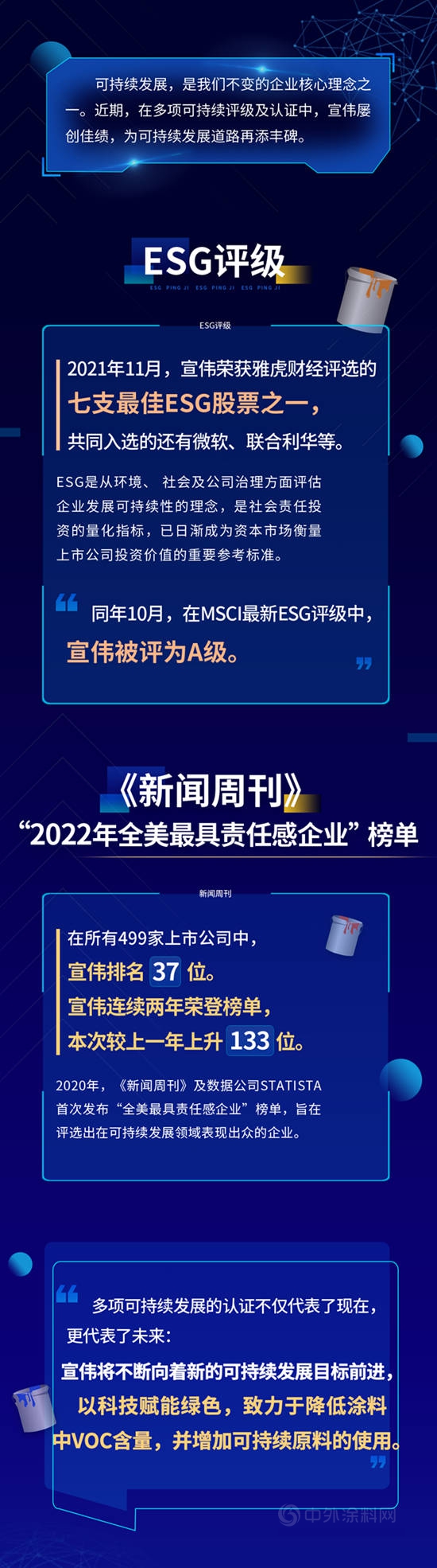 宣伟又获多项国际认可
