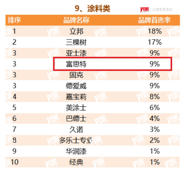 蝉联十二届！富思特再次被选为中国房地产开发企业“500强首选供应商品牌”