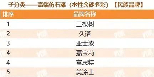 久诺蝉联“中国房地产500强首选供应商品牌”并包揽9项大奖！