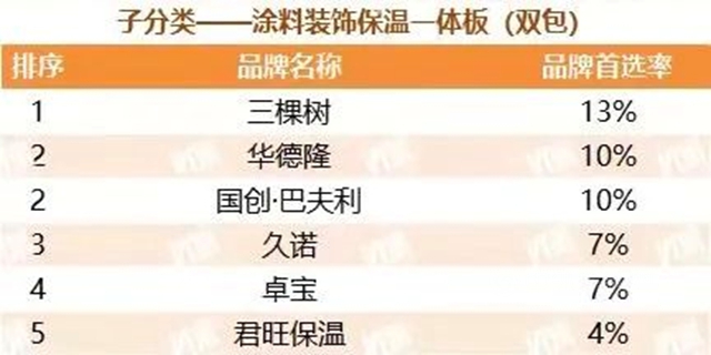 久诺蝉联“中国房地产500强首选供应商品牌”并包揽9项大奖！