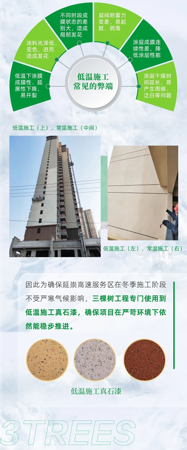 三棵树率先推出耐低温真石漆产品体系，为用户提供高寒区域冬季外墙施工解决方案