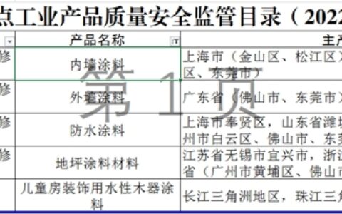 全国重点工业产品质量安全监管目录（2022年版）发布，5种涂料产品纳入其中