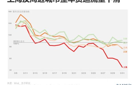 上海疫情冲击长三角供应链
