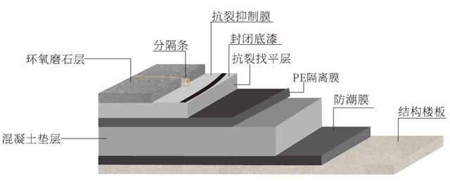 嘉磨石走进中国高等学府—西湖大学，为教育兴国大道助力铺路！