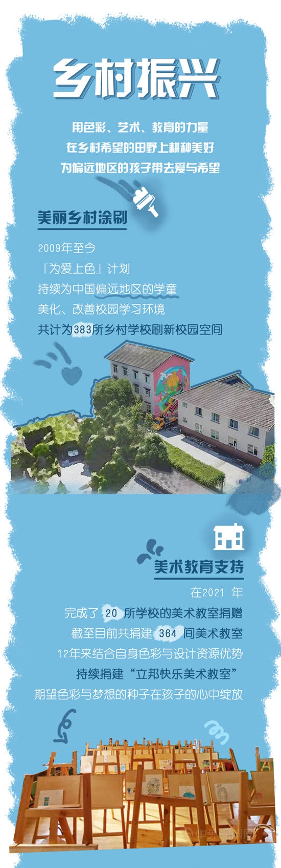 永续大地精“彩”，立邦中国发布2021企业社会责任报告