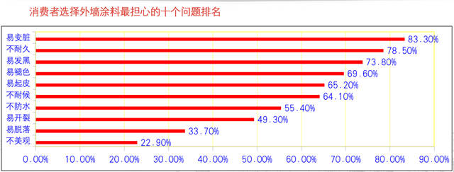 从一鸣惊人到口碑相传！久巴仿石漆究竟有何硬核魔力？——专访广东久巴新材料科技有限公司总经理张文辉