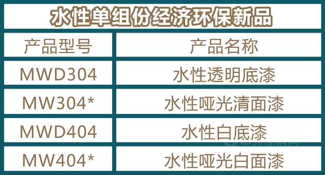 嘉宝莉重磅新品上市｜水性经济环保新品实力出道