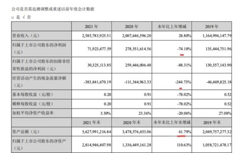 计提坏账1.51亿！凯伦股份涉恒大应收款1.88亿  实控人董事“兜底”