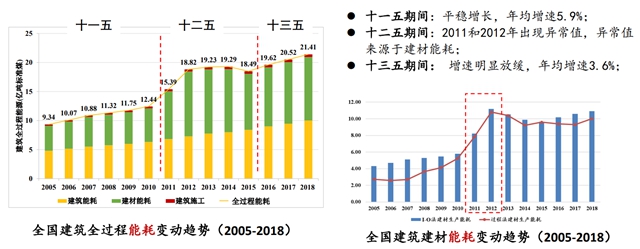 富思特保温二十年之聚苯板发展