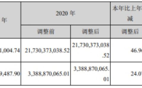 防水年报新出炉，业绩PK谁家愁