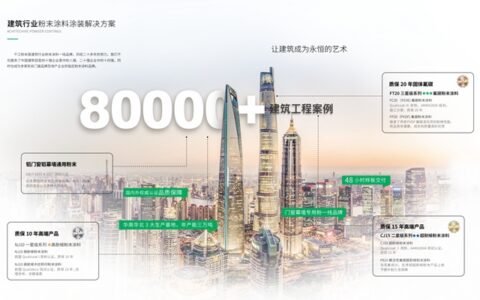 千江粉末成为采筑“严选供应商”，TOP房企首选，实力认证