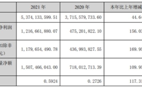 钛锂两手抓，去年大赚的钛白粉企业为何涌入锂赛道？