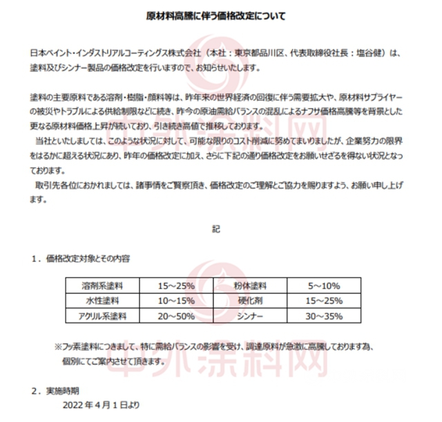 原料飙涨！PPG/阿克苏诺贝尔/立邦/关西/海虹老人等巨头集体涨价