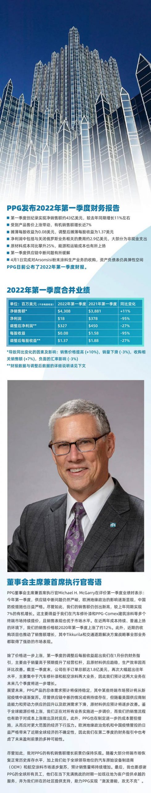 PPG发布2022年第一季度财务报告