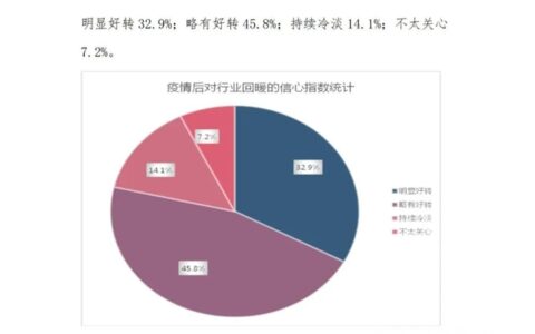 疫情对江苏家具产业的影响与对策建议！