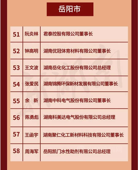 岳阳凯门水性助剂总经理周海军荣获“第一届新湖南贡献奖先进个人”称号