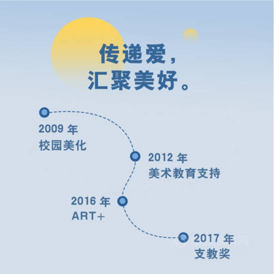 立邦为爱上色支教奖|再出发，延续星光