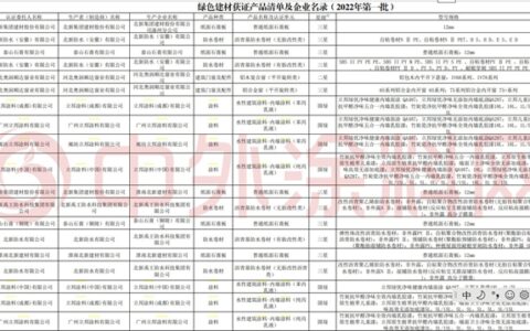 绿色建材下乡补贴拿到手软，盖房子可补500万，立邦三棵树等躺赚