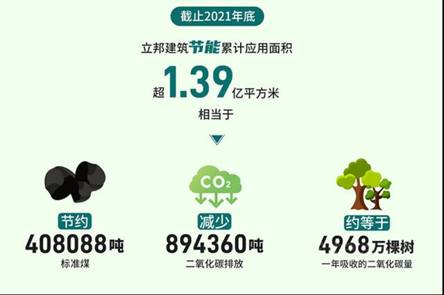 世界环境日，立邦以可持续发展为责任创造企业价值