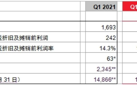 朗盛2022财年取得强劲开局