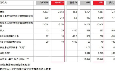 2021财年朗盛销售额和收入显著增长