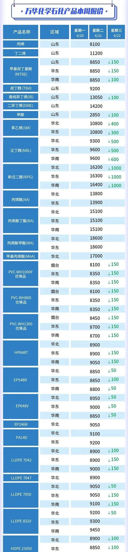 第12轮油价下挫！原料价格跳水！杨向宏：看准风口，跑赢趋势